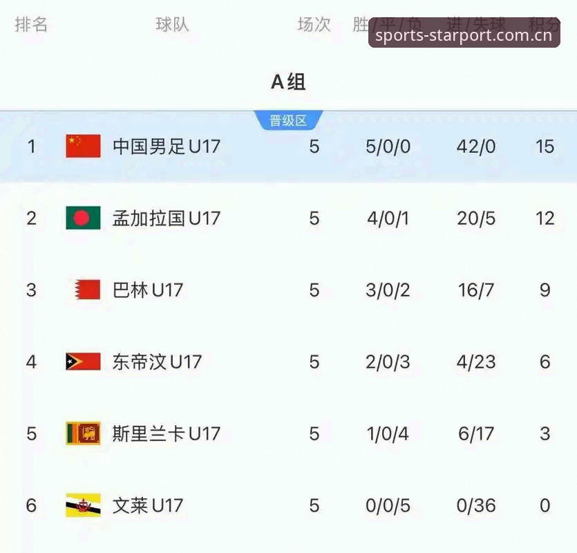 星空体育手机版使用指南 老用户分享U17世界杯观赛心得:在星空体育平台看中国小将的惊喜与期待